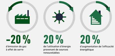 Énergie renouvelable